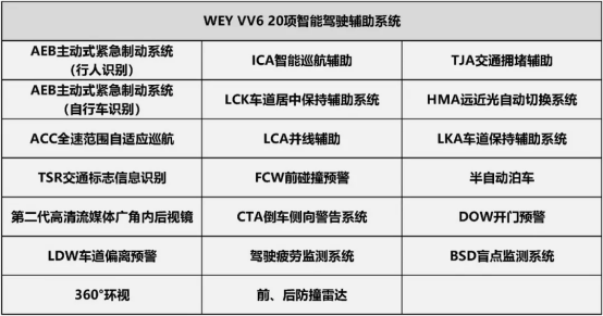 0831通发稿-中式豪华再进化,vv6极致演绎智能与安全【改】1170.png