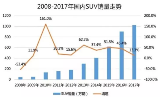 0904通发稿-品牌向上新典范,vv6深耕智能驾驶领域244.png