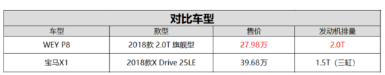 9月6日p8通发稿三:wey p8与宝马x1,谁更适合你?230.png
