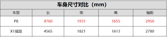 9月6日p8通发稿三:wey p8与宝马x1,谁更适合你?609.png