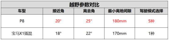 9月6日p8通发稿三:wey p8与宝马x1,谁更适合你?1284.png