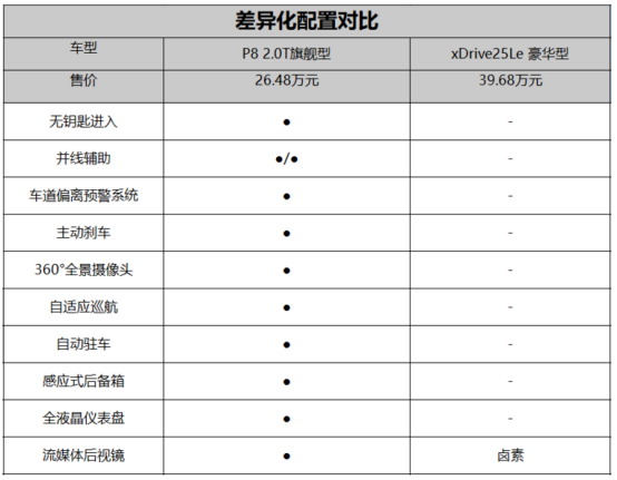 9月6日p8通发稿三:wey p8与宝马x1,谁更适合你?1961.png