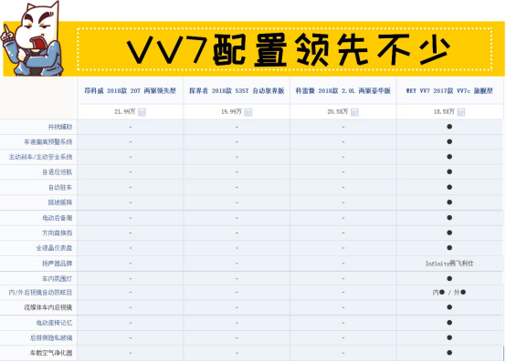 9月12日vv7通发稿三:抛掉选择恐惧症 18万豪华suv如何选766.png
