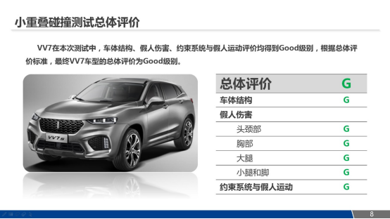 9月12日vv7通发稿三:抛掉选择恐惧症 18万豪华suv如何选1135.png