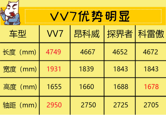 9月12日vv7通发稿三:抛掉选择恐惧症 18万豪华suv如何选342.png