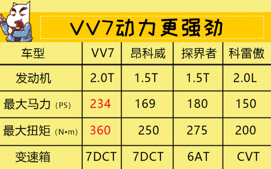 9月12日vv7通发稿三:抛掉选择恐惧症 18万豪华suv如何选1714.png